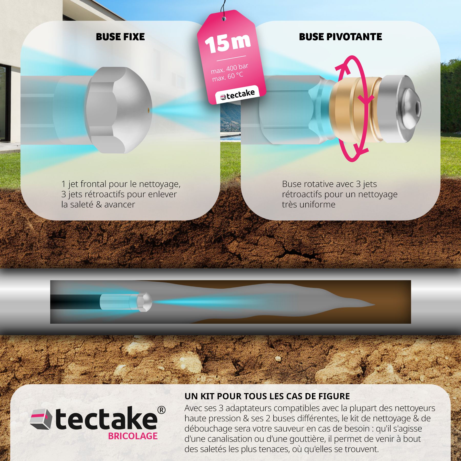 Buse De Nettoyage Canalisations Rotative - Acier Inoxydable Et Laiton - Diamètre 1,5cm - Pour Déboucheur